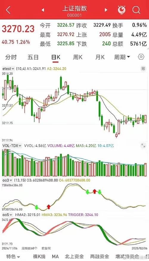 002025后市行情将如何运行?