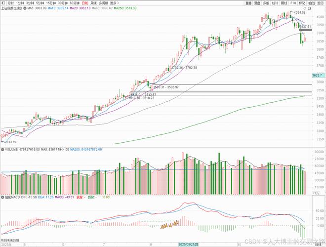 002025后市行情将如何运行?