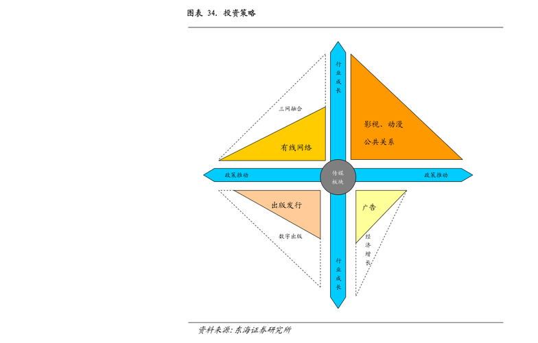 行情联络互动如何实现高效沟通?