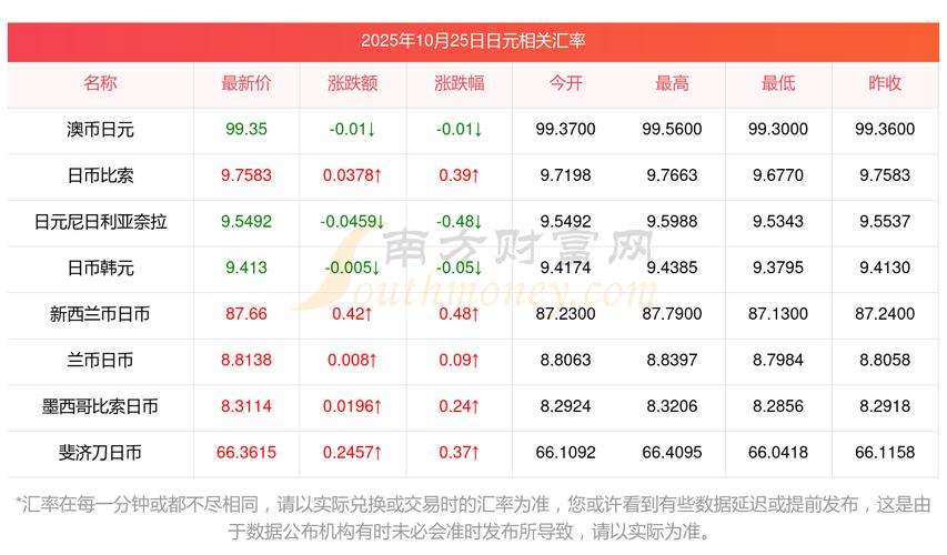 英镑兑日元实时报价最新多少?