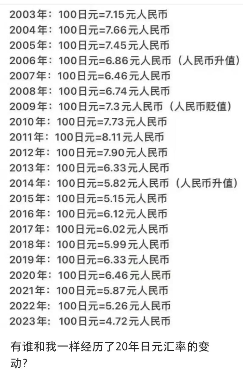 英镑兑日元实时报价最新多少?