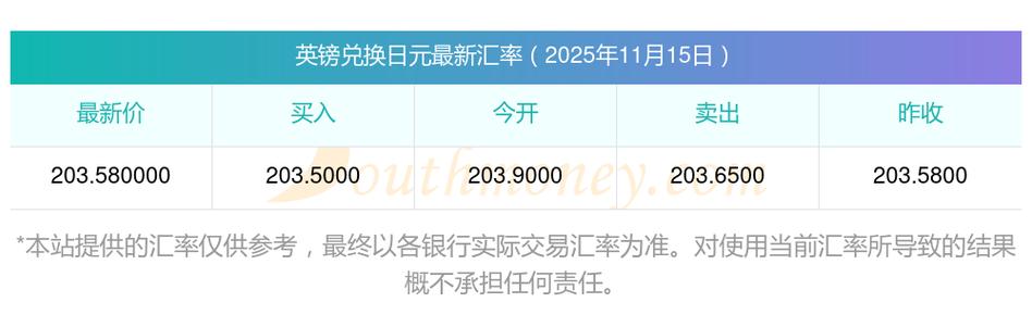 英镑兑日元实时报价最新多少?