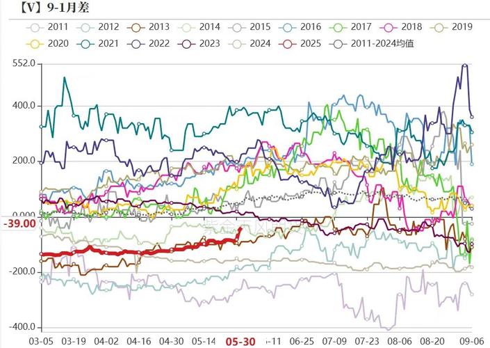 PVC期货实时行情今日最新价是多少?