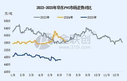 PVC期货实时行情今日最新价是多少?