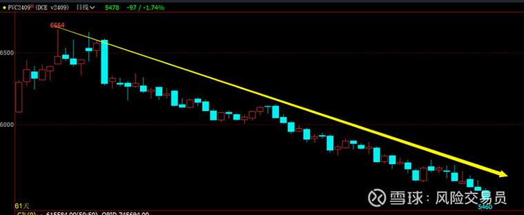 PVC期货实时行情今日最新价是多少?