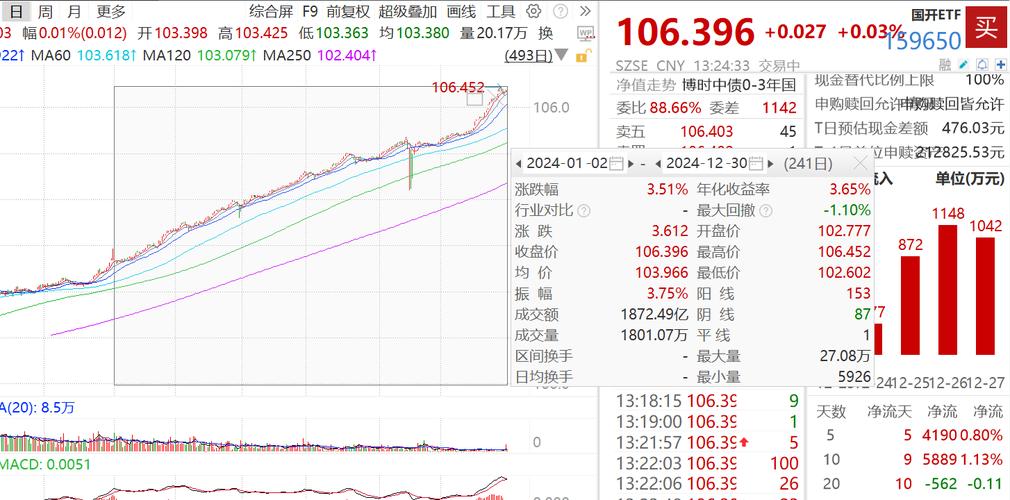 实时国开债涨跌怎么看?