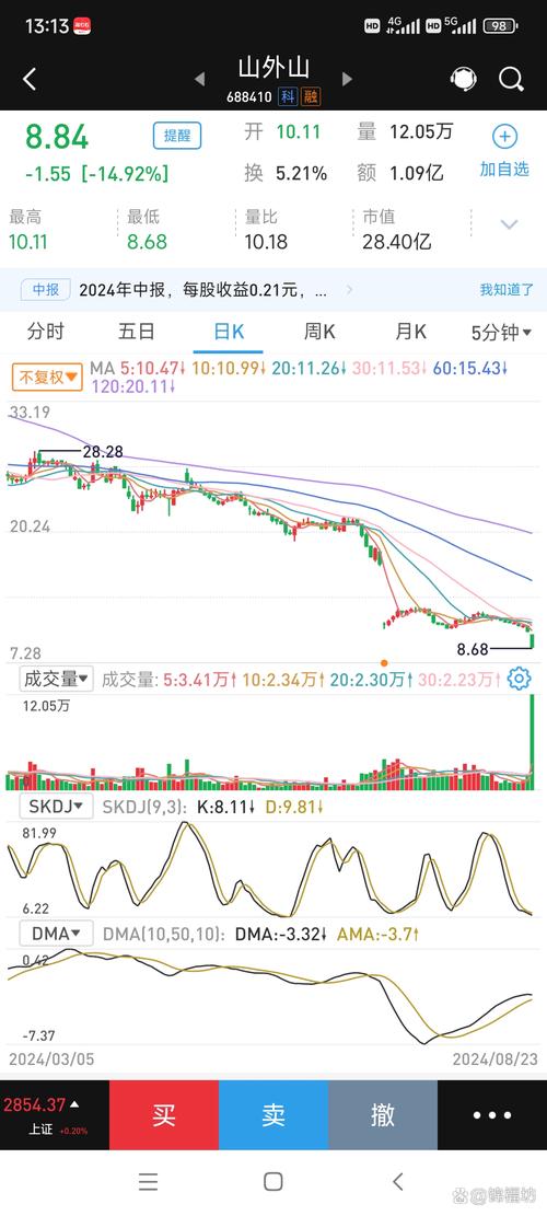 实时国开债涨跌怎么看?