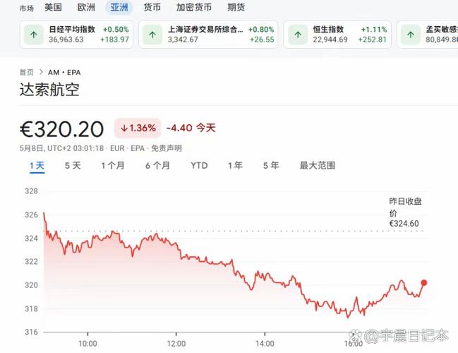 wpr币行情今日如何?