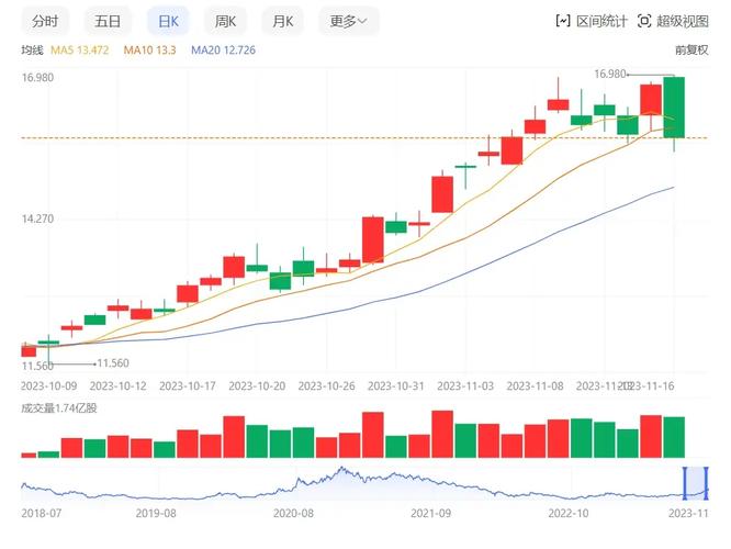 小米股票走势如何?未来行情怎么看?