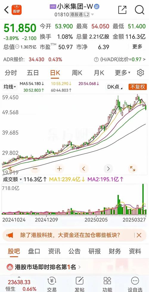 小米股票走势如何?未来行情怎么看?