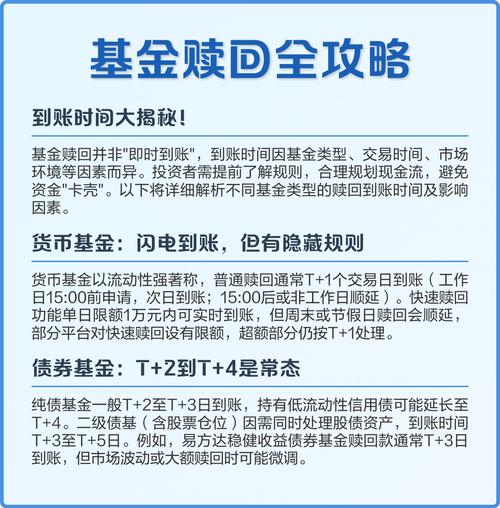 赎回与实时赎回有何本质区别?