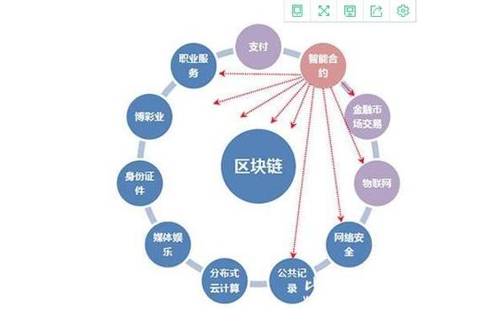 SPC区块链值得投资吗?