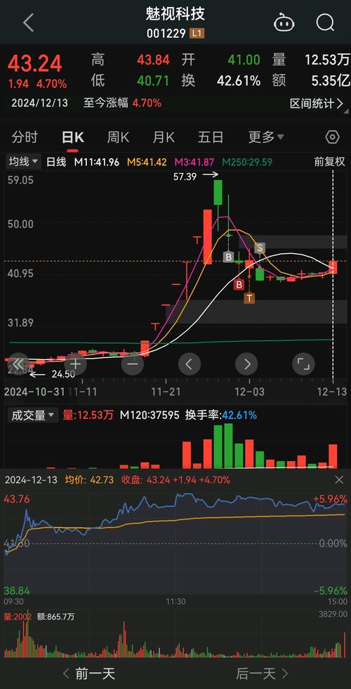 行情查询002211,最新行情如何?