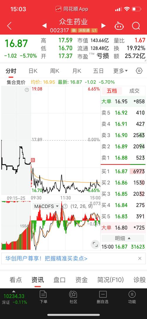 行情查询002211,最新行情如何?