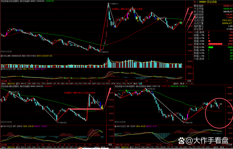同花顺实时股票行情走势怎么看?