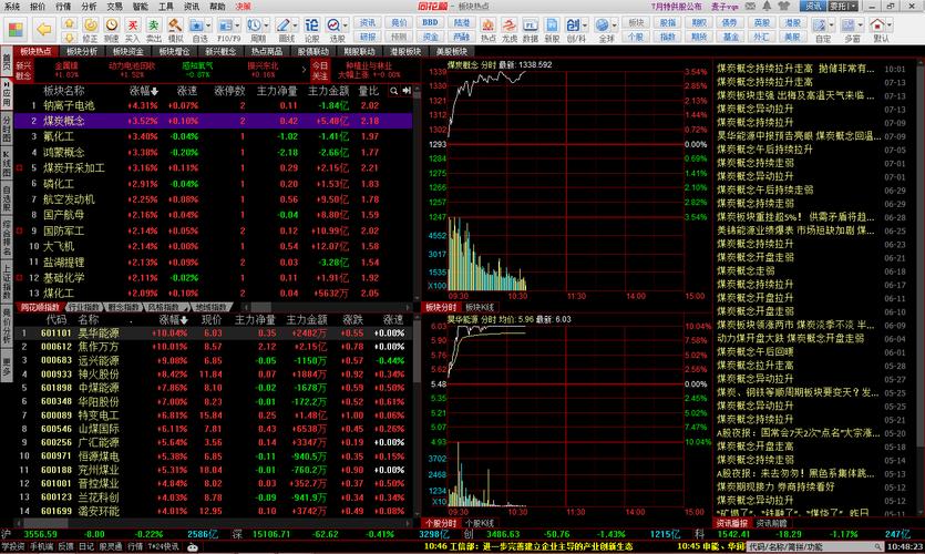 同花顺实时股票行情走势怎么看?