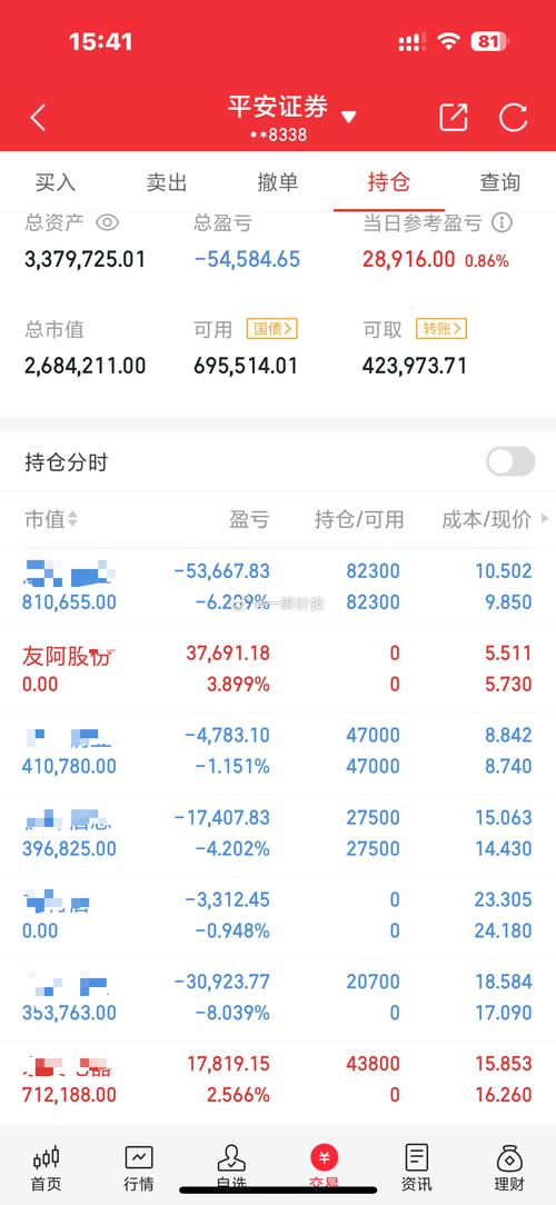 同花顺实时股票行情走势怎么看?