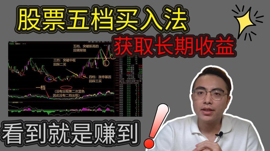 实时最优五档买入如何精准捕捉最佳买点?