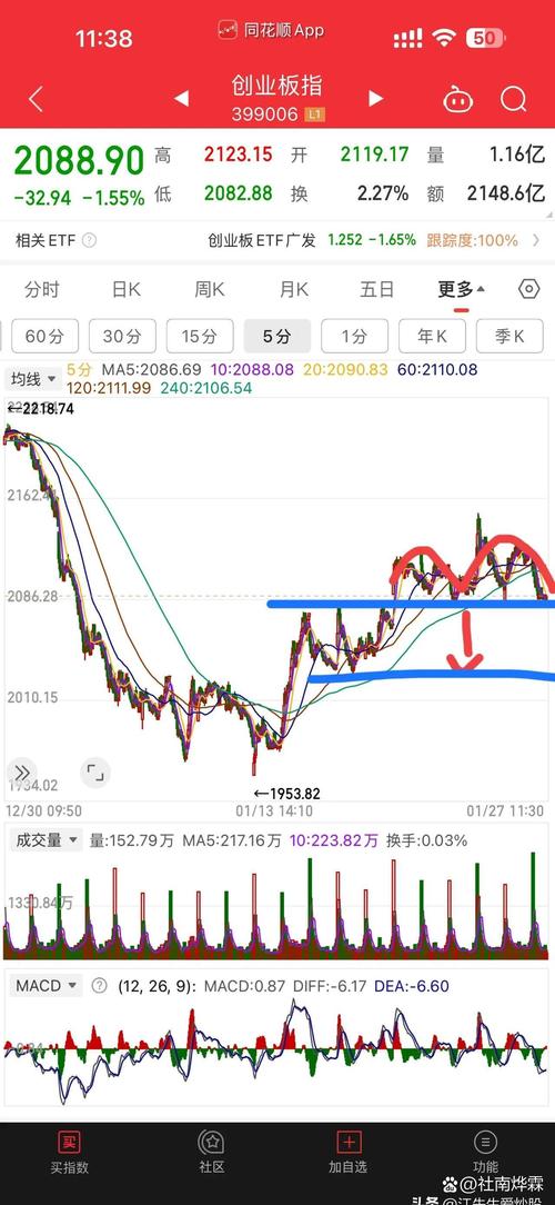 实时最优五档买入如何精准捕捉最佳买点?