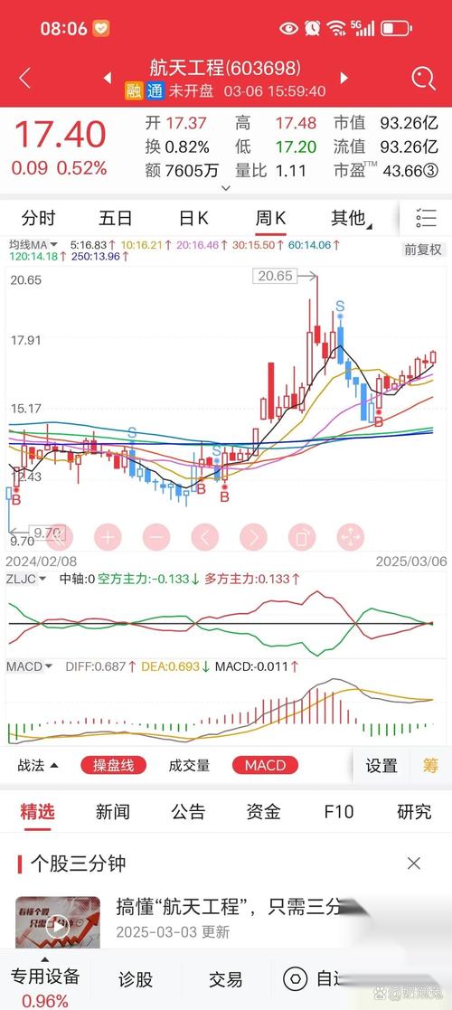 旭东股份股票今日行情如何?