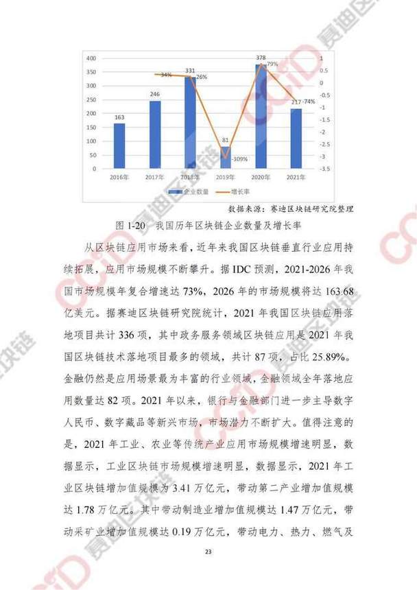 区块链 企业发展建议