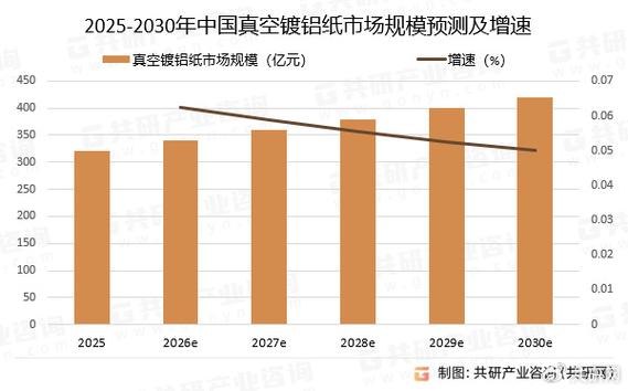 2025纸业行情将如何演绎？