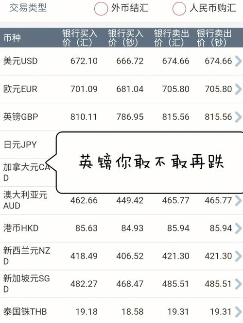 实时英镑人民币汇率多少?