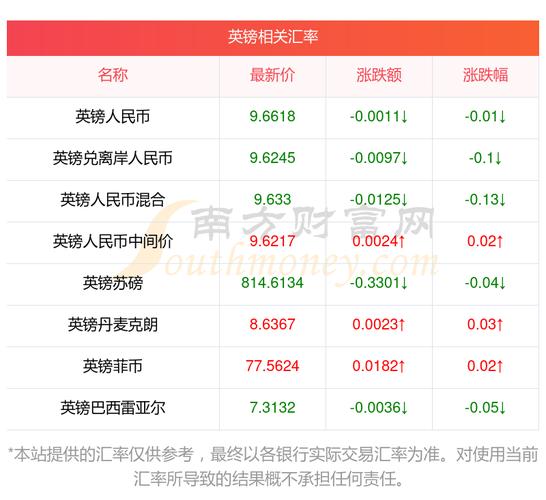 实时英镑人民币汇率多少?