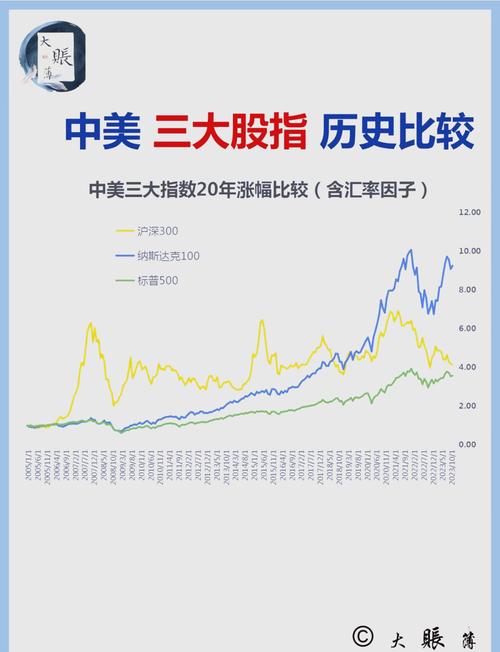 300520历史行情如何?