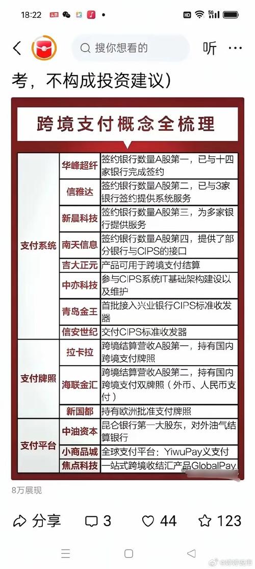 区块链跨境支付优势具体体现在哪些方面?