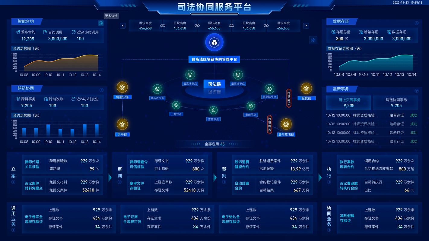 区块链如何提升政府公共服务效率与公信力？