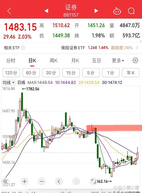 思立微股票行情今日如何?