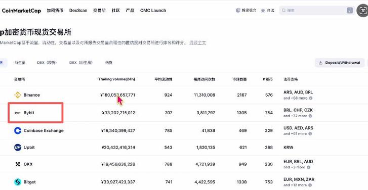 迅雷币哪里买？区块链平台怎么选？