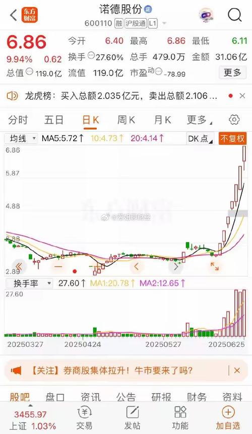 渃普信股票今日行情如何?