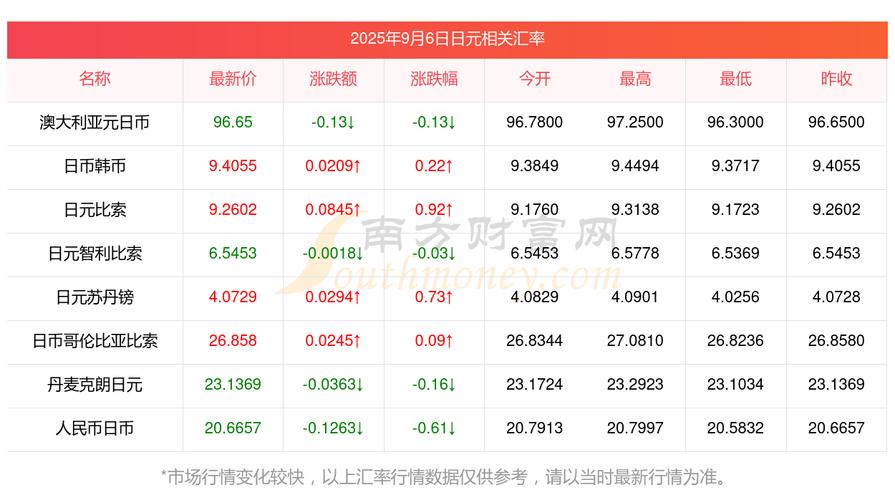 日元汇率实时更新吗?