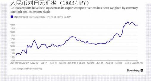 日元汇率实时更新吗?
