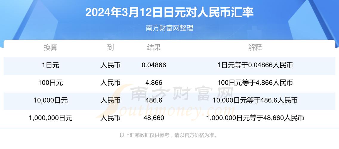 日元汇率实时更新吗?
