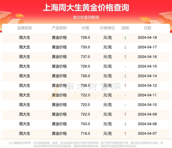 上海黄金实时行情最新