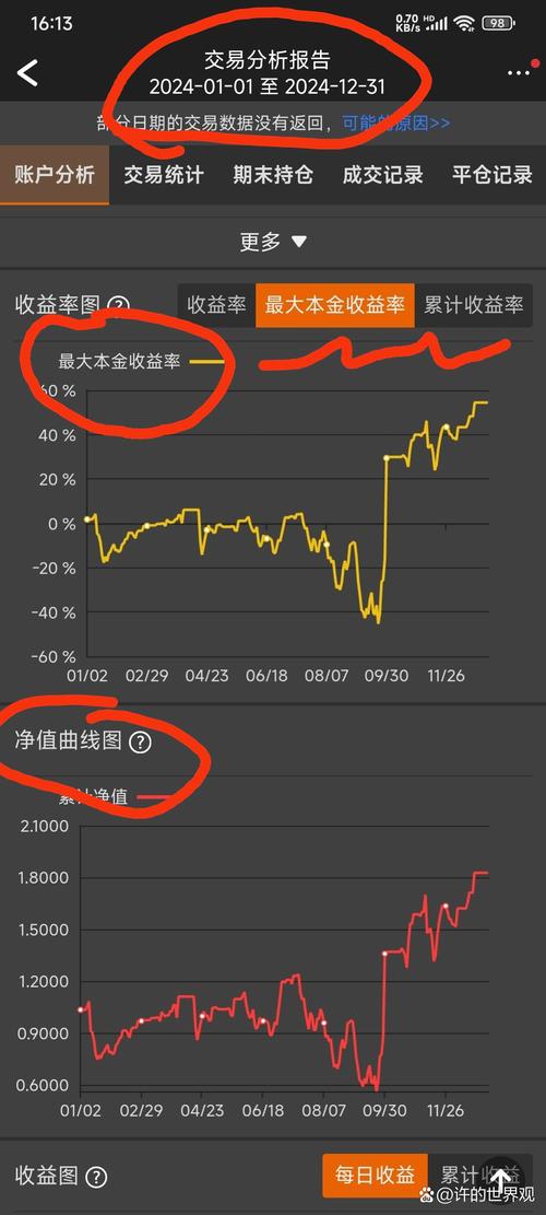 期货多空实时监测,如何捕捉实时信号?