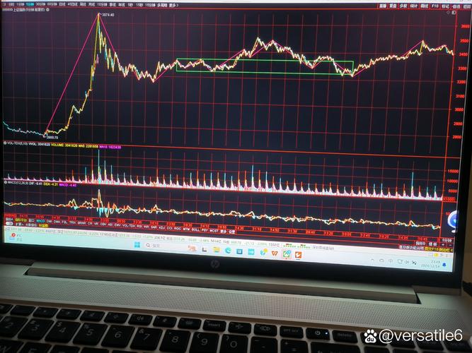 期货多空实时监测,如何捕捉实时信号?