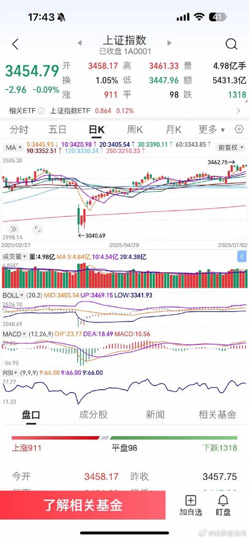 中大延安行情如何?