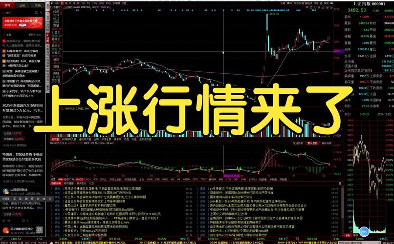 中大延安行情如何?