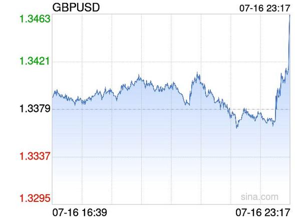 英镑汇率实时更新,哪里查最准?