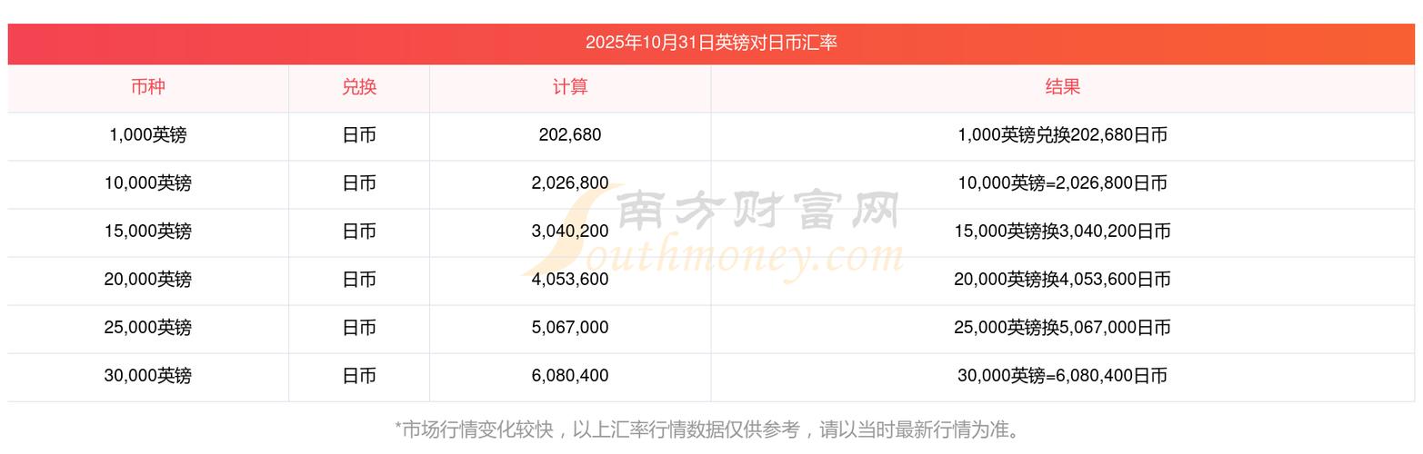 英镑汇率实时更新,哪里查最准?