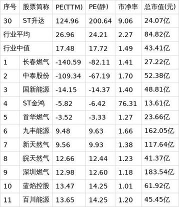 升达业股票行情今日如何?
