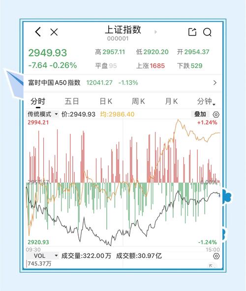 股票行情数据怎么看?最新行情如何?