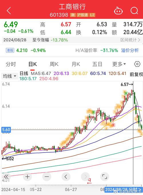 工商银行汇率实时更新,当前多少?