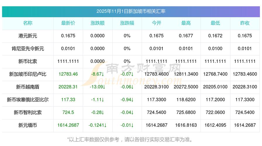 工商银行汇率实时更新,当前多少?
