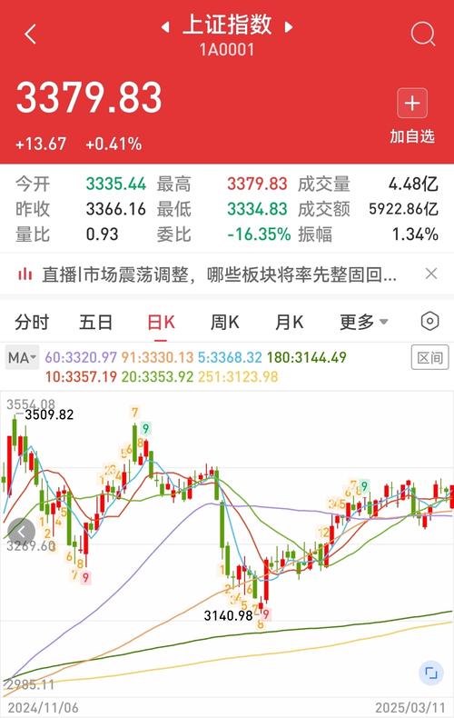 链接实时股票数据
