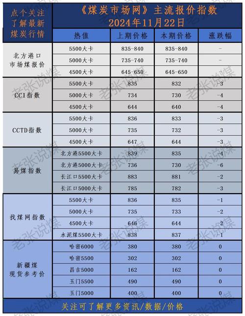 煤价最新行情如何?